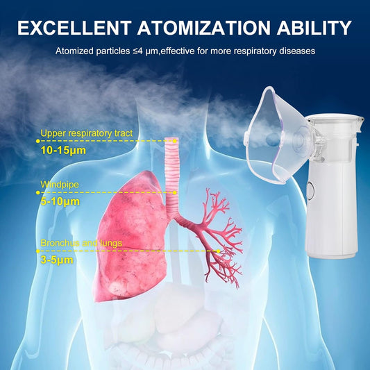 SurtiWala.pk™ - Portable Mesh Nebulizer For Kids & Adults